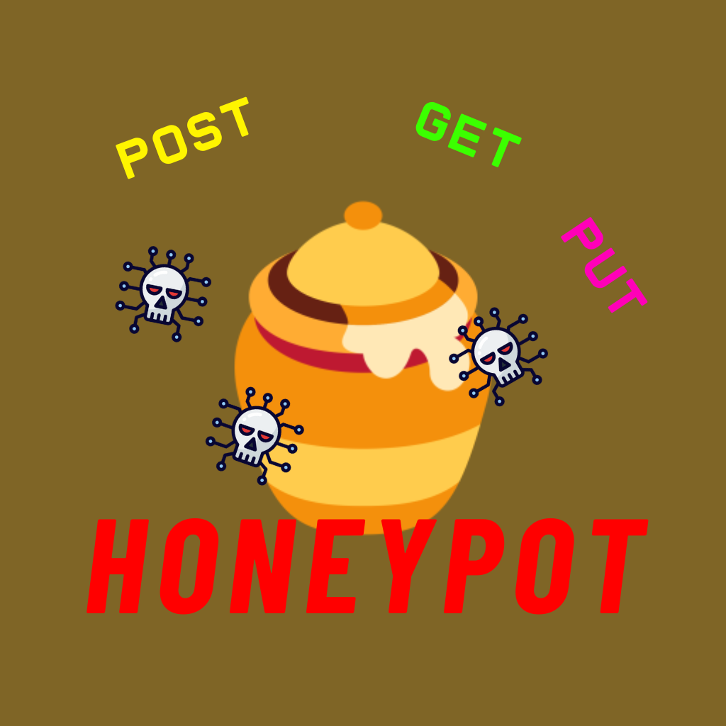 Python Honeypot